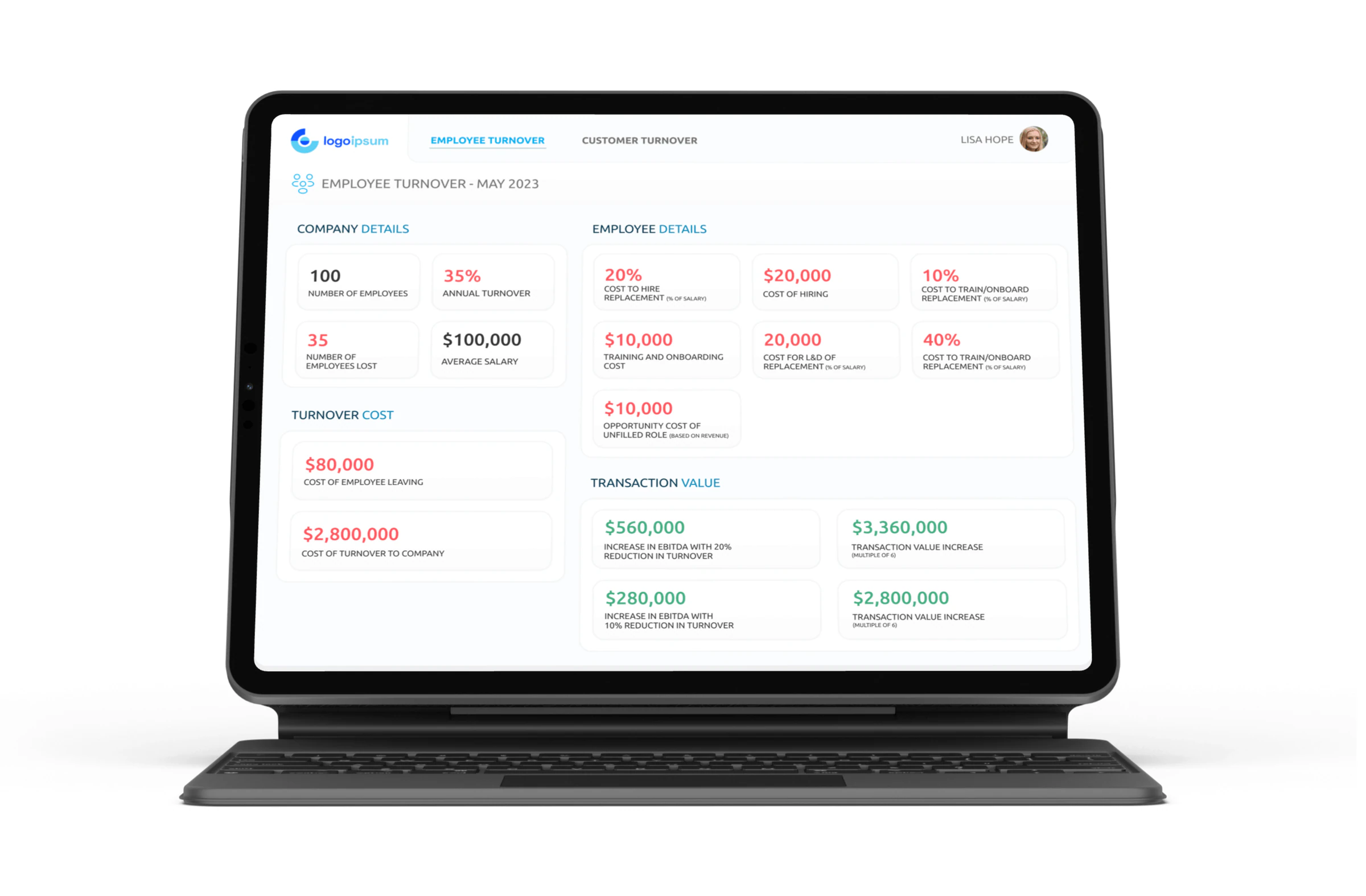 Turnover Dashboard