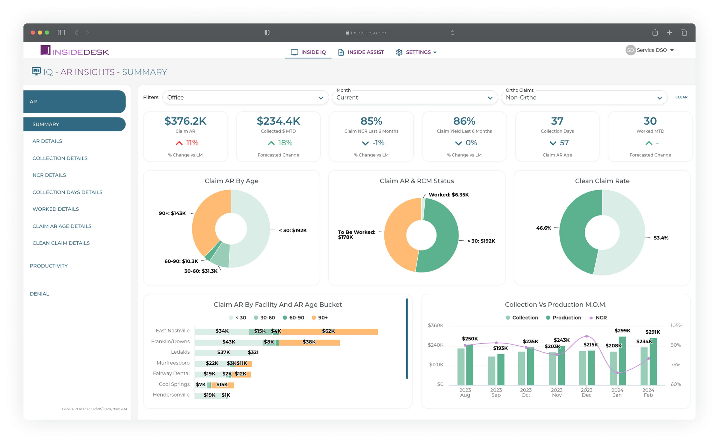 InsideDesk dashboard