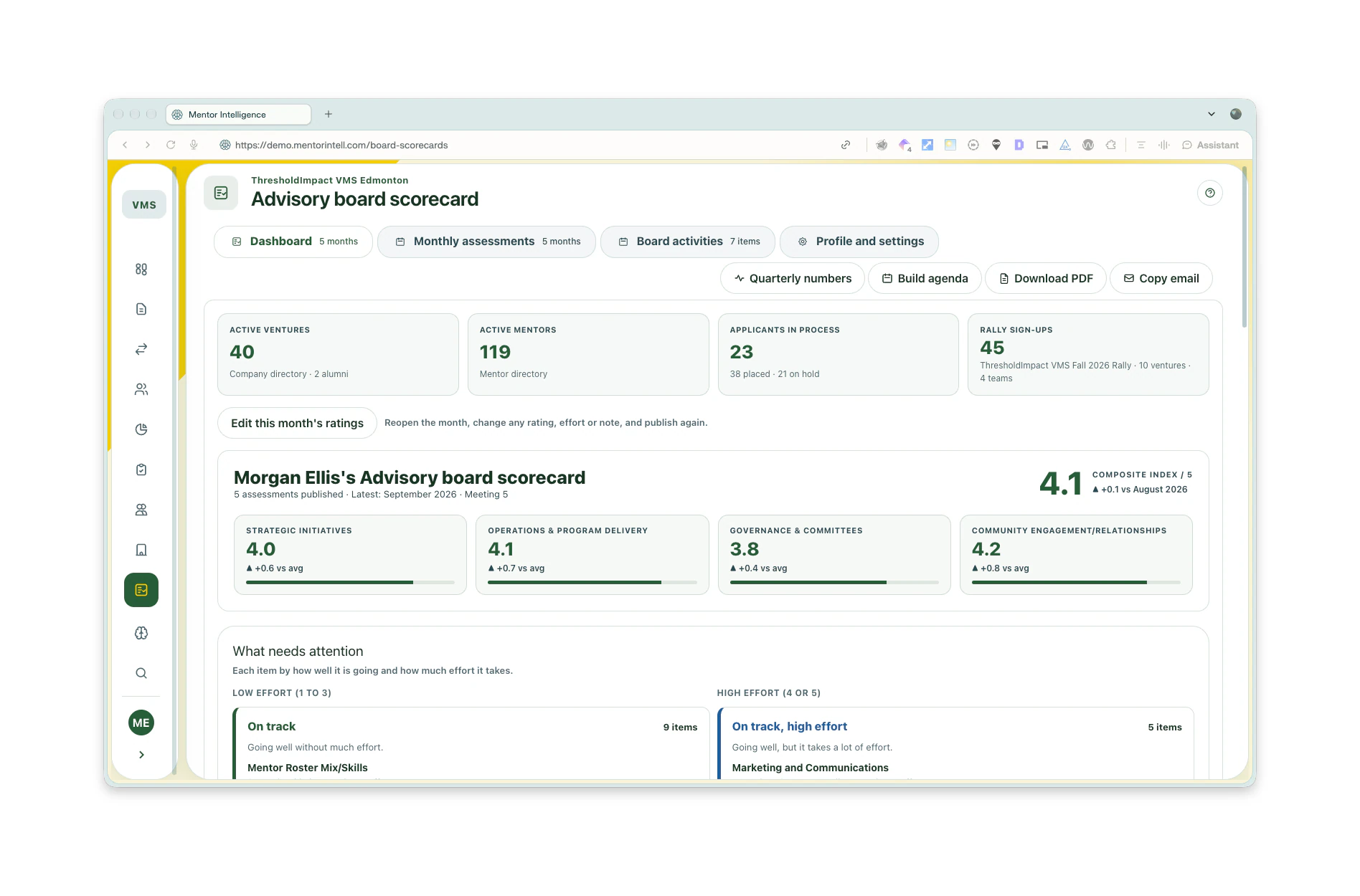 Advisory board scorecard with a composite score by area