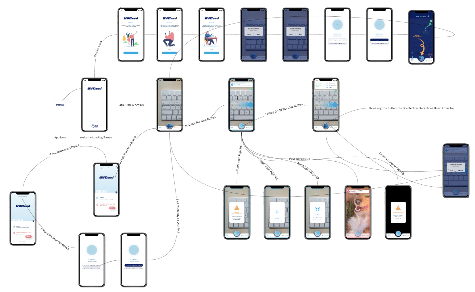 UVCeed Screenshot
